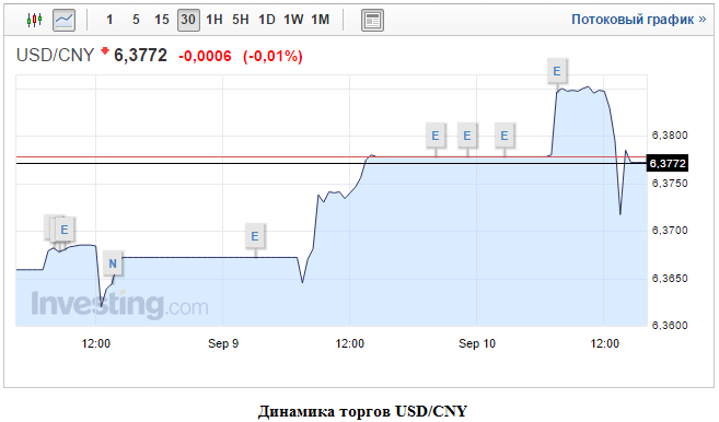 USD-CNY